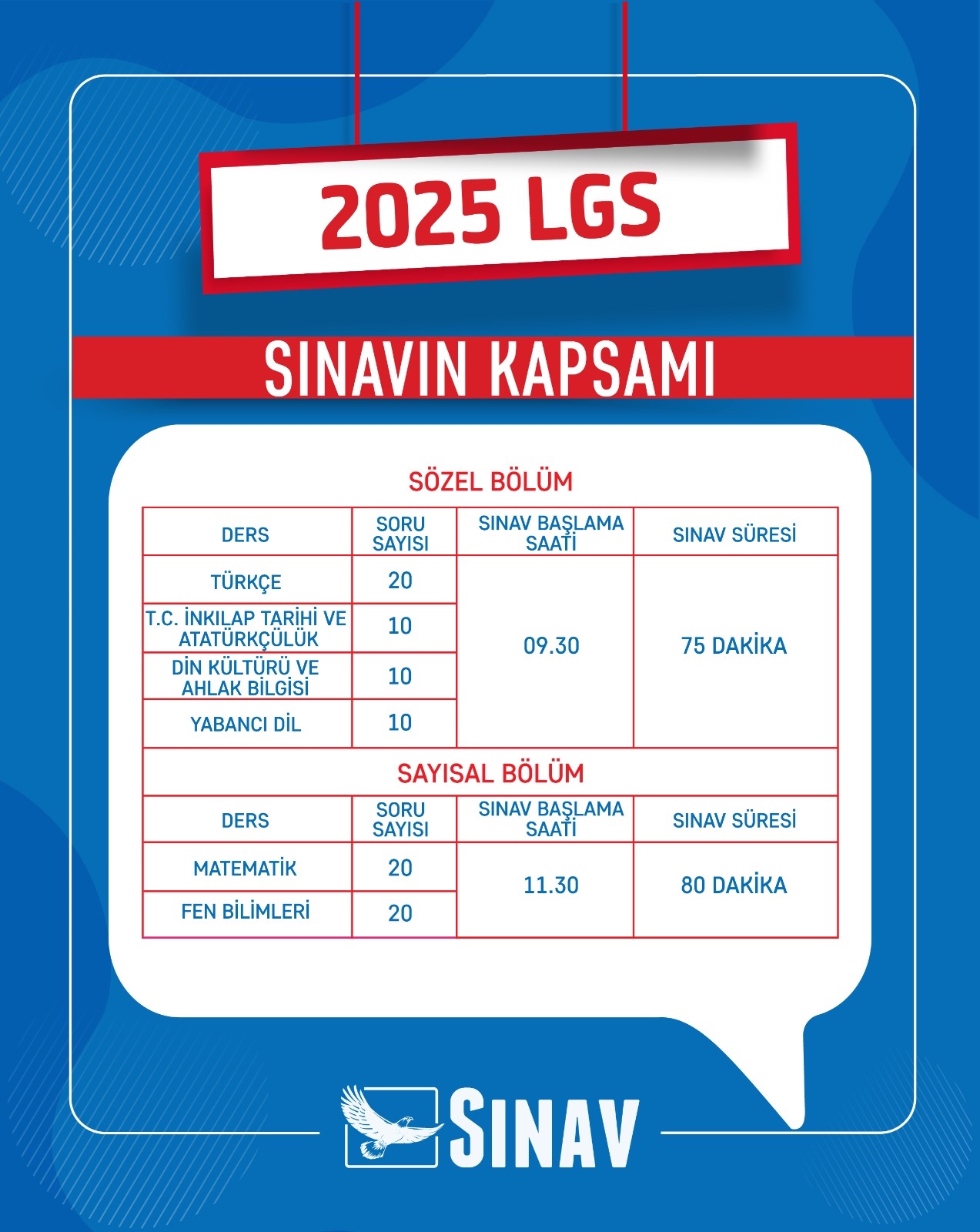 2025 Merkezi Sınav Başvuru Kılavuzu