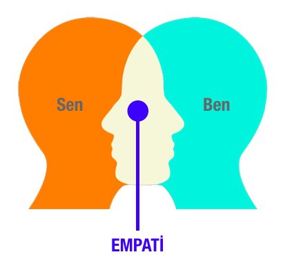 EMPATİ NEDİR