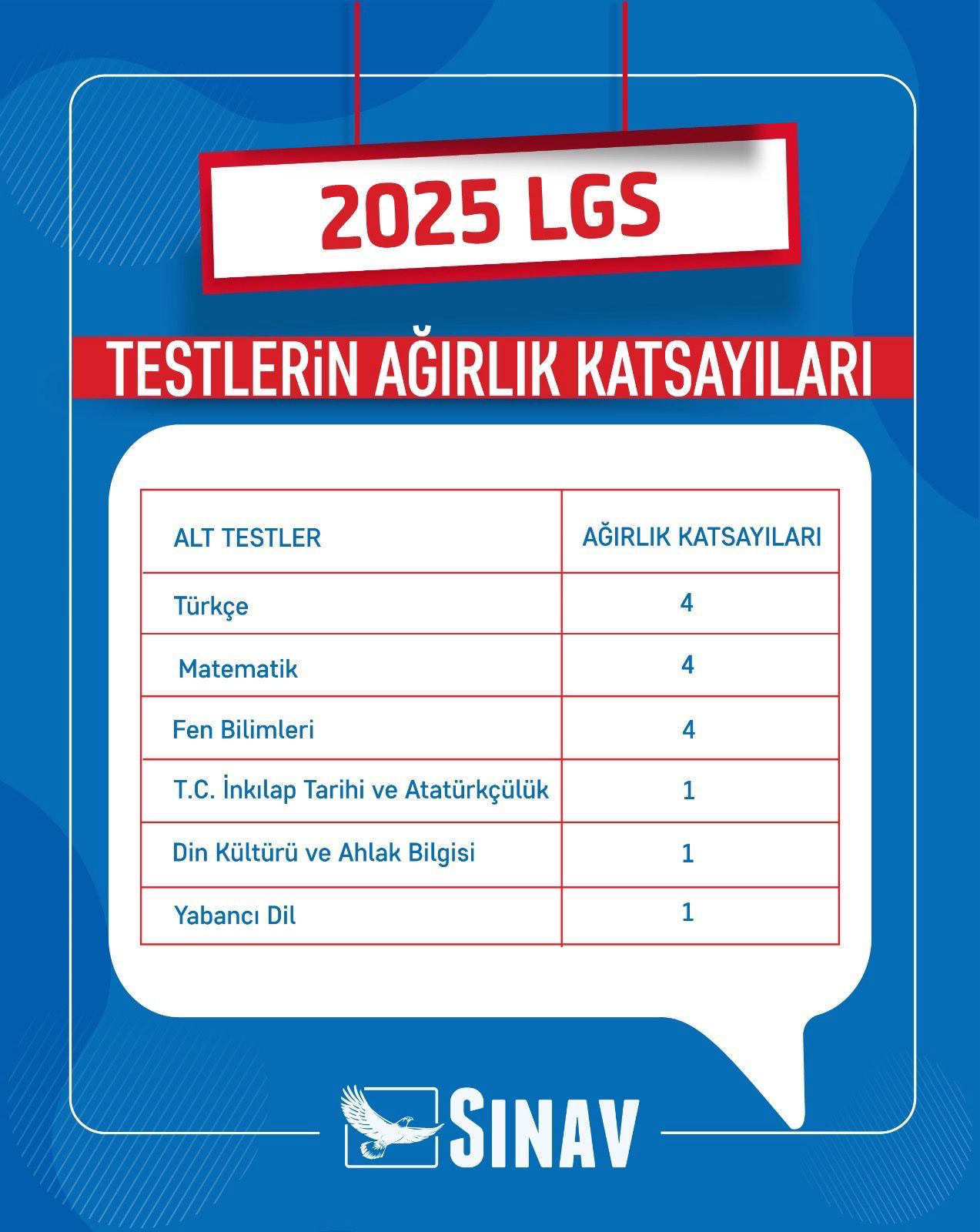 2025 Merkezi Sınav Başvuru Kılavuzu
