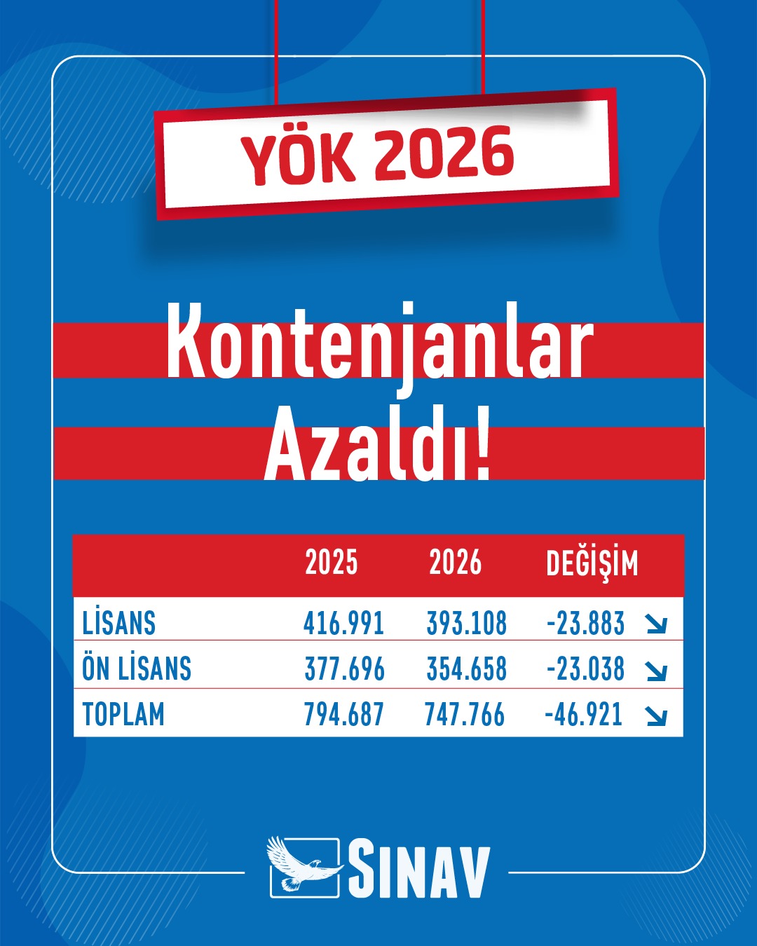 Fotoğraf önizlemesi